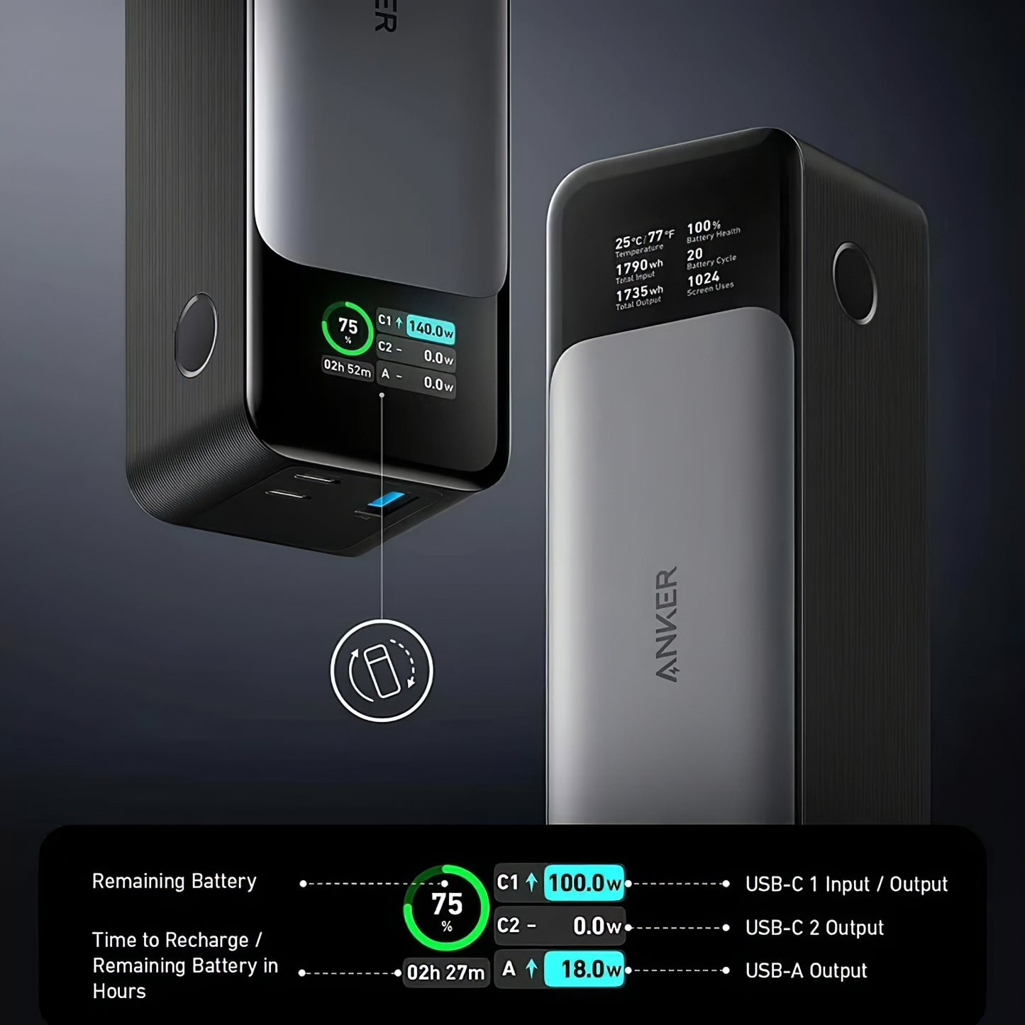 Externer Akku Anker 737, 24000mAh, 140W, QC + PD, 1 x USB-A - 2 x USB-C, Schwarz A1289011