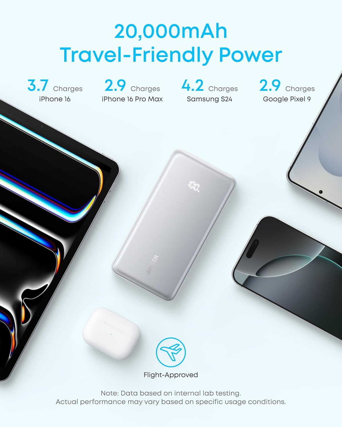 Externer Akku Anker Zolo, 10000mAh, 22.5W, QC + PD, 1 x USB-A - 2 x USB-C, Schwarz A110DH11