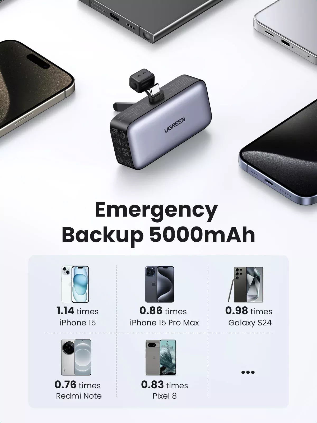 Externer Akku UGREEN PB503, 5000mAh, 22.5W, PD, 1 x USB-C, Grau