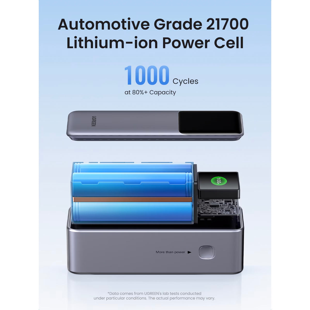 Externer Akku UGREEN PB722, 25000mAh, 200W, QC + PD, 1 x USB-A - 2 x USB-C, Grau