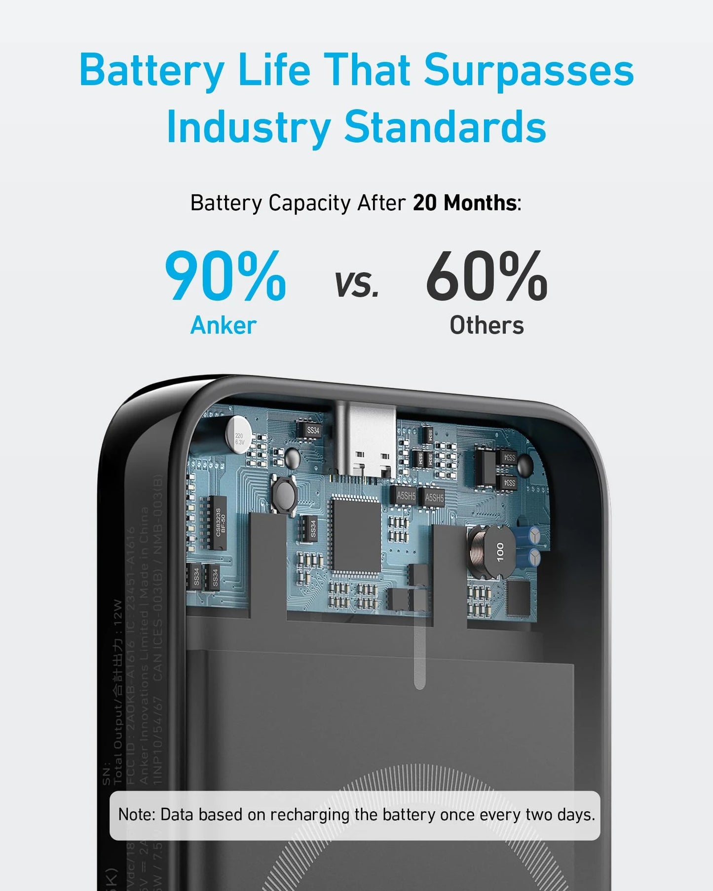 Externer Wireless Akku Anker 321 MagGo, 5000mAh, 7.5W, PD + FQI, 1 x QI - 1 x USB-C, Schwarz A1616G11