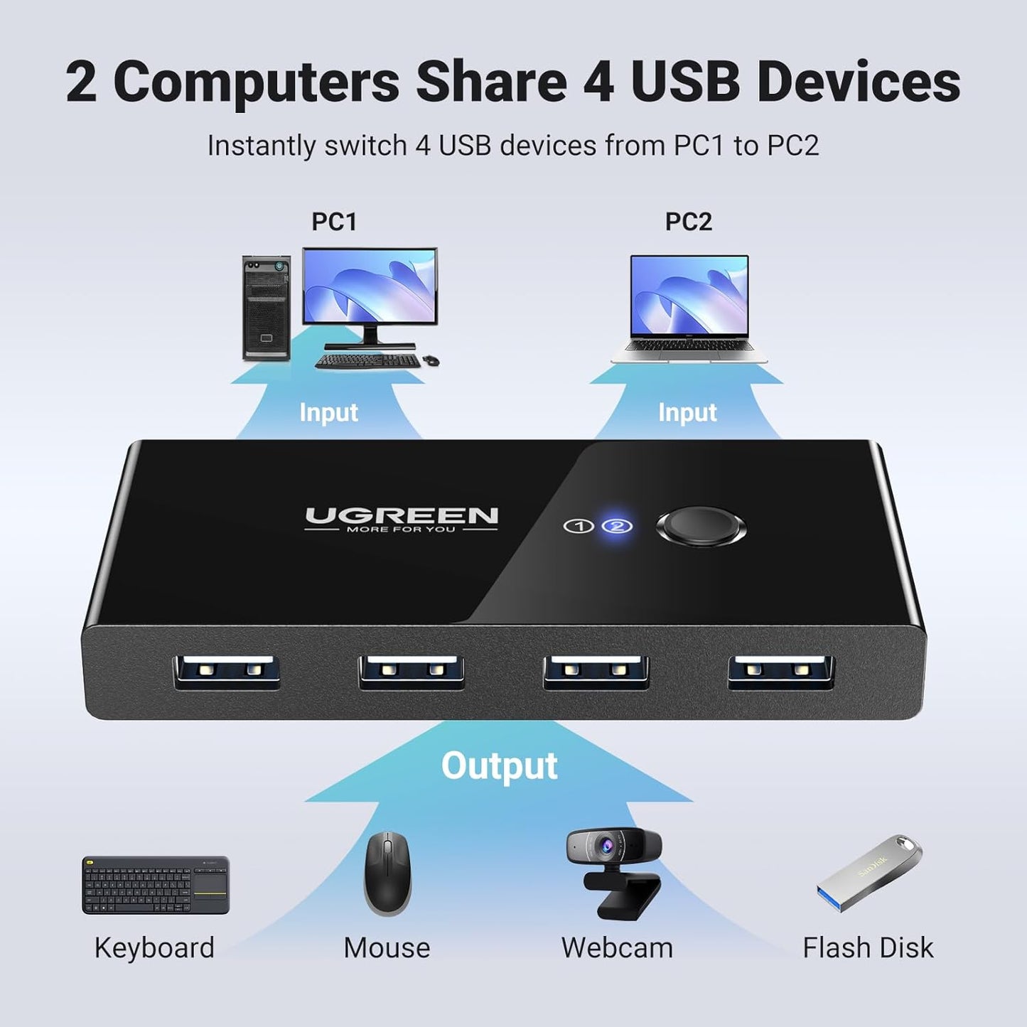 USB-Switch UGREEN US216 Two Sharing Box, 4 x USB-A, Schwarz