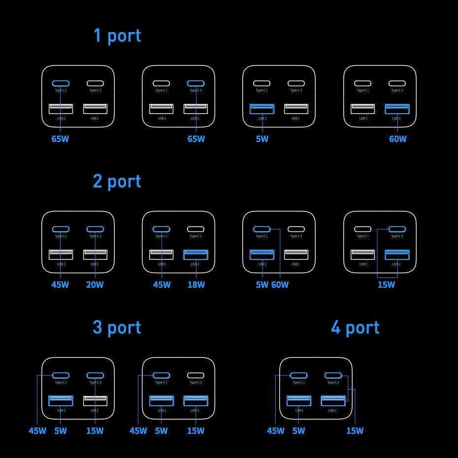 Baseus GaN3 Pro Netzteil 65W | 2x USB-A & 2x USB-C | Schwarz