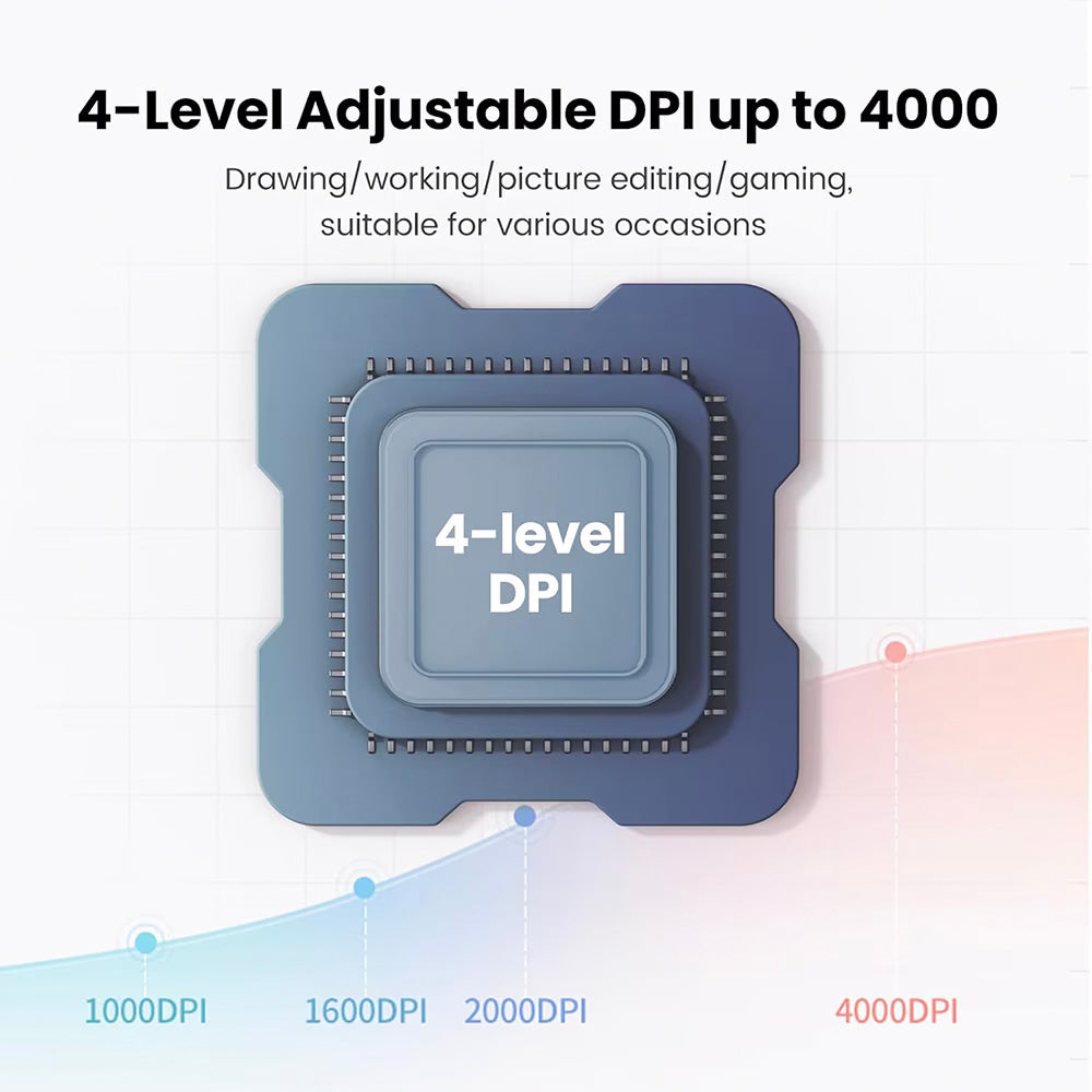 Drahtlose Maus UGREEN MU102 FUN+, 4000DPI, BT / Wi-Fi, Blau