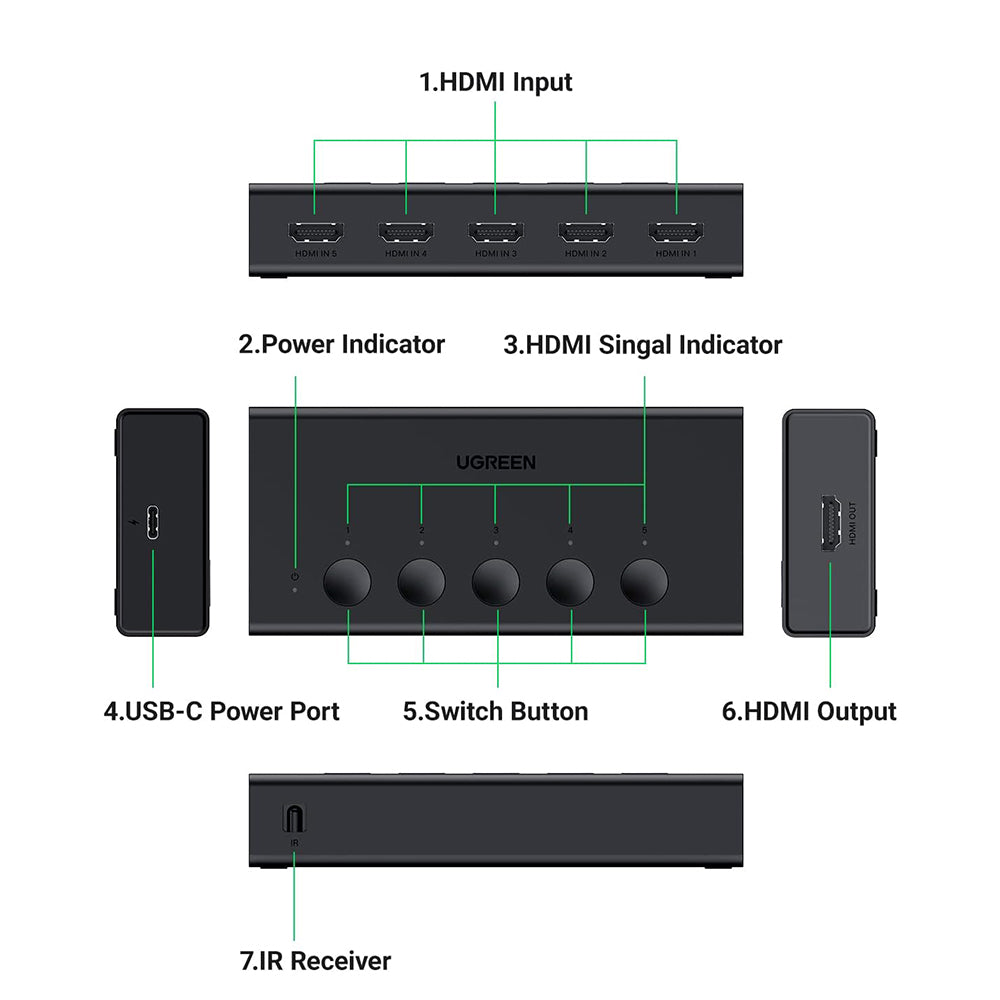 HDMI Video Switch UGREEN CM568 (90512), Schwarz