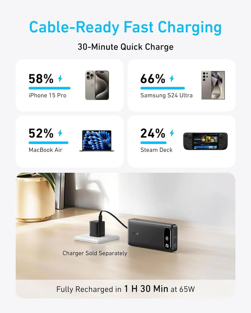Anker PowerCore External Battery, 20000mAh, 87W, QC + PD, 1 x USB-A - 2 x USB-C, Black A1383H11