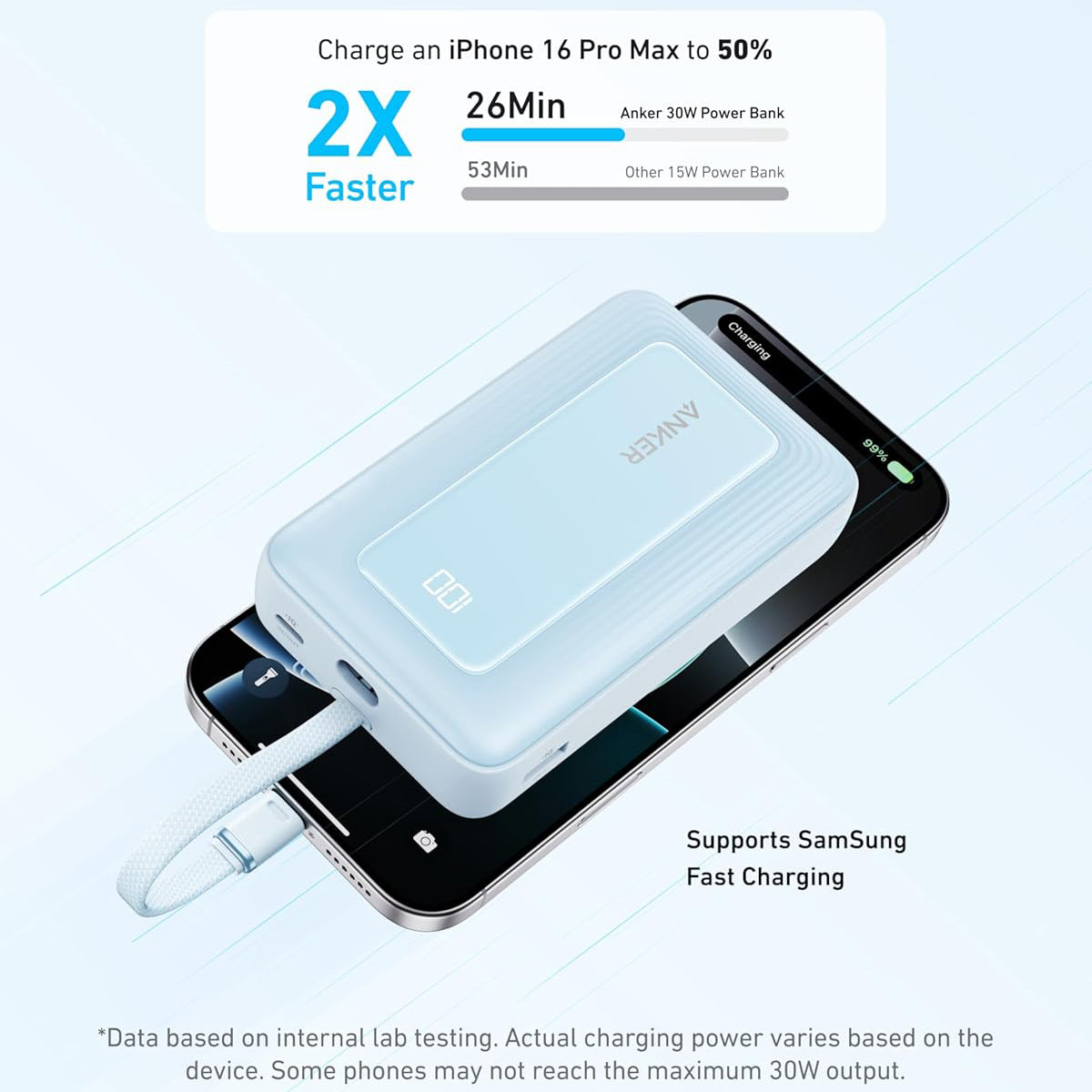 Externer Akku Anker Zolo, 20000mAh, 30W, QC + PD, 1 x USB-A - 2 x USB-C, Blau A1689031