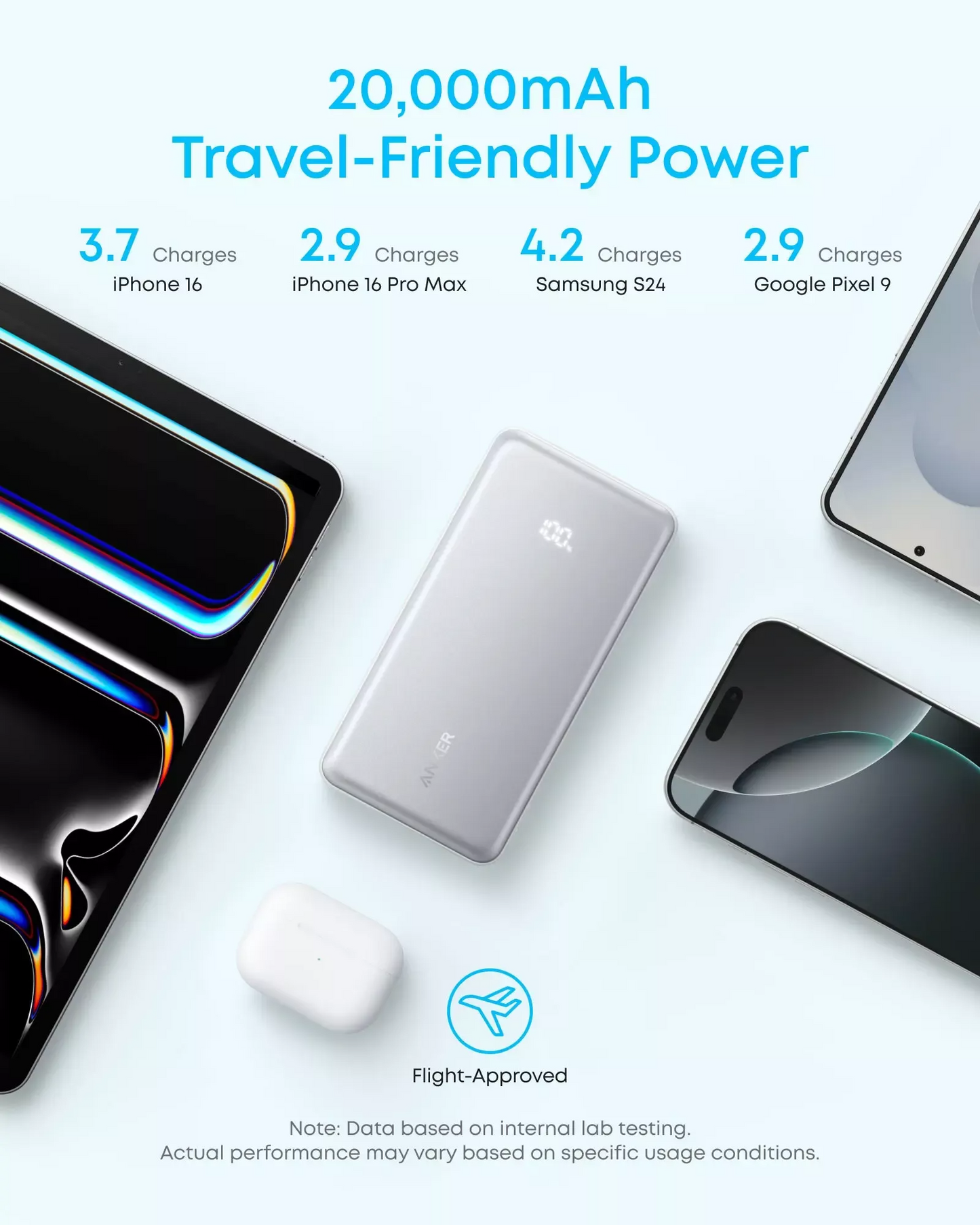 Externer Akku Anker Zolo, 20000mAh, 22.5W, QC + PD, 1 x USB-A - 2 x USB-C, Schwarz A110EH11