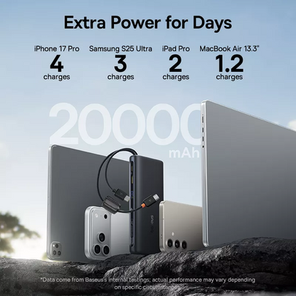 Externer Akku Baseus EnerFill FC41, 20000mAh, 100W, QC + PD, 1 x USB-A - 3 x USB-C, Schwarz E0028N03