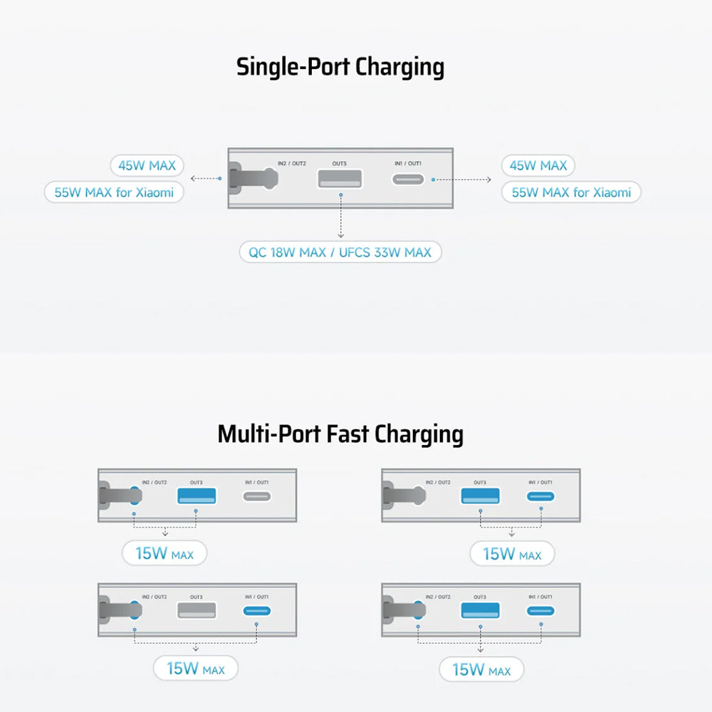Externe Batterie Cuktech LPB200N, 20000mAh, 45W, QC + PD, 1 x USB-A - 2 x USB-C, Weiß CUKP200NGLLG