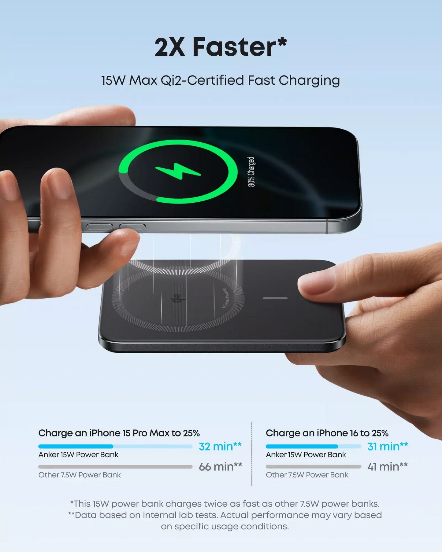 Anker Nano Wireless Powerbank, 5000mAh, 20W, PD + FQI, 1 x QI - 1 x USB-C, Schwarz A1665H11