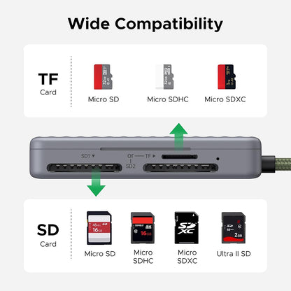 UGREEN 55886 USB-C Card Reader with Organizer, 2 x SD - microSD, Gray