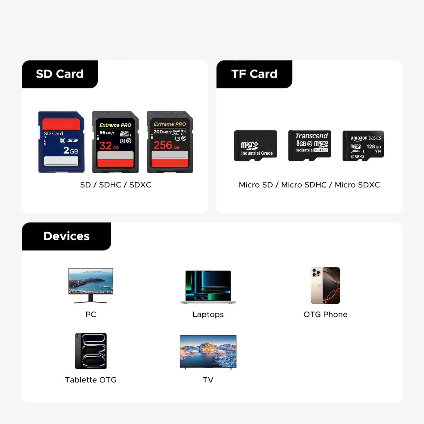 USB / USB-C Kartenleser mit UGREEN CM856 (55899) Organizer, 2 x SD - microSD, Grau
