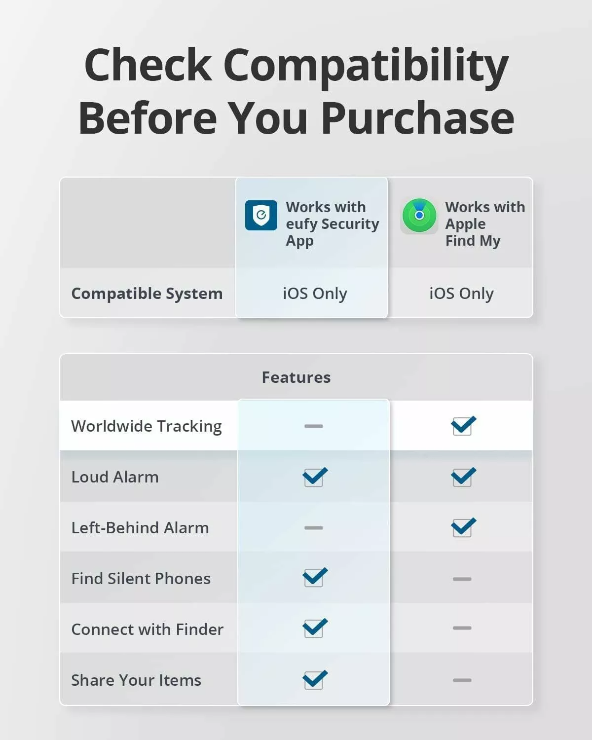 Eufy Security SmartTrack Link für iOS Series, 4er-Set, Schwarz E87B0012