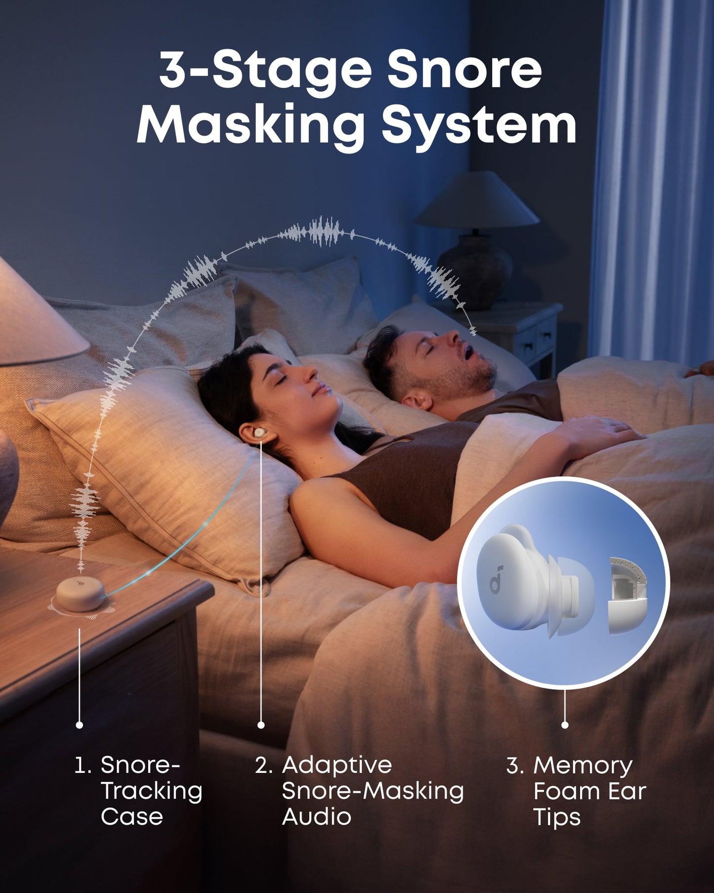 Bluetooth-Freisprecheinrichtung Anker SoundCore Sleep A30, TWS, ANC, Weiß D1301G21