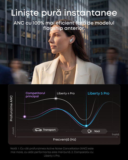 Freisprech-Bluetooth Anker SoundCore Liberty 5 Pro, TWS, ANC, MultiPoint, Weiß D1203G21