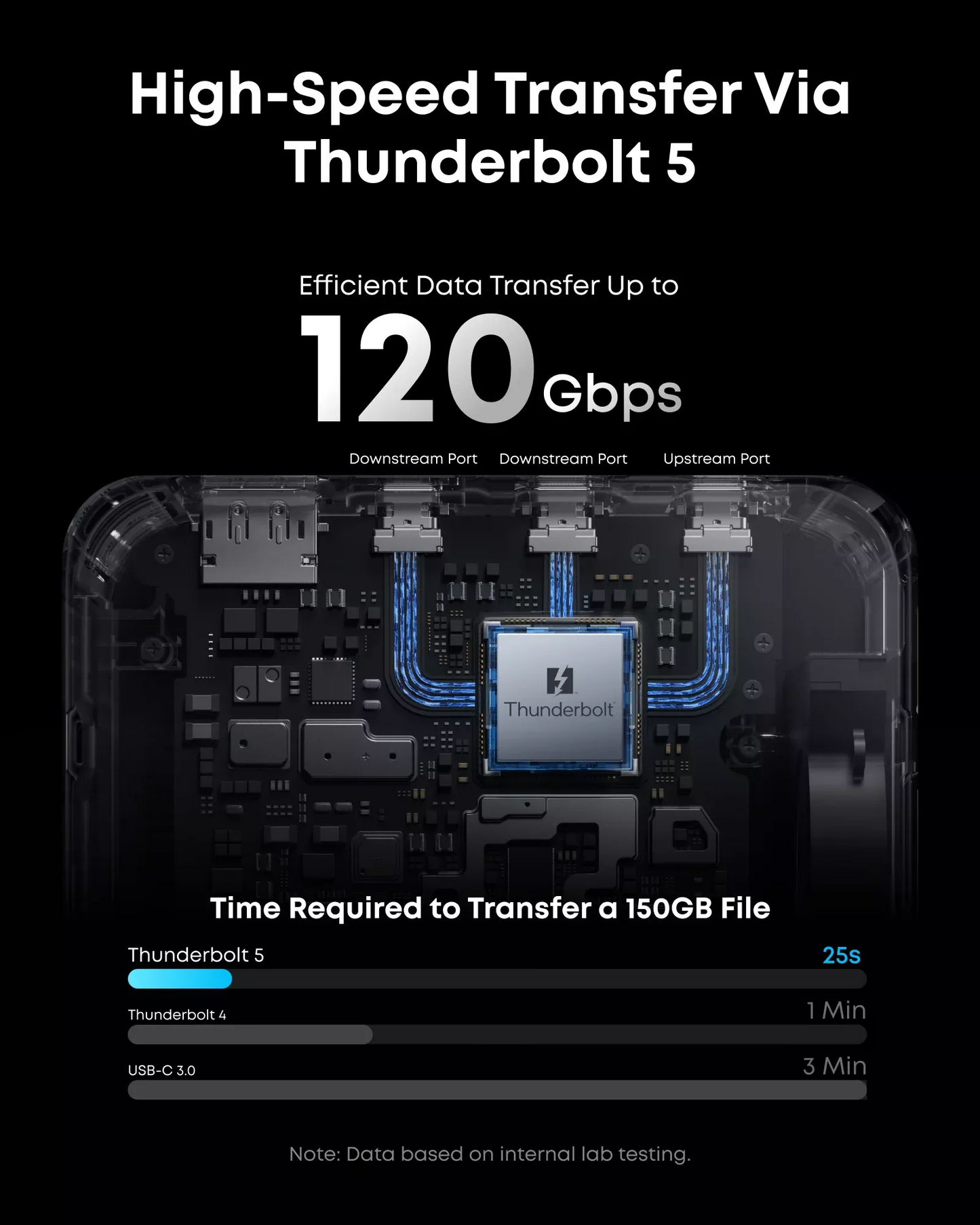 Thunderbolt-Hub Anker Prime TB5, 14in1, Grau A83B53A1