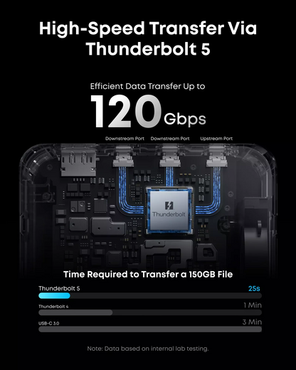 Thunderbolt-Hub Anker Prime TB5, 14in1, Grau A83B53A1