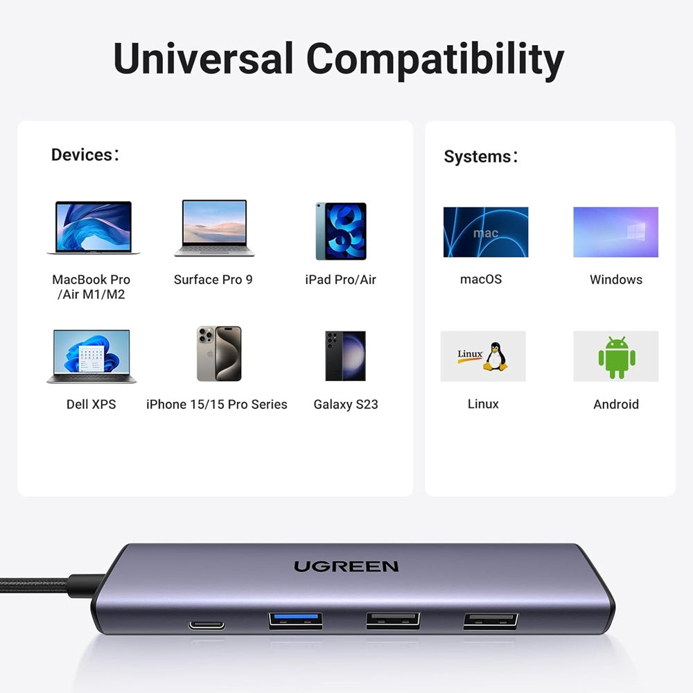 Hub USB-C UGREEN CM478, 1 x USB-A 3.0 - 2 x USB-A - 1 x USB-C - 1 x HDMI, Grau