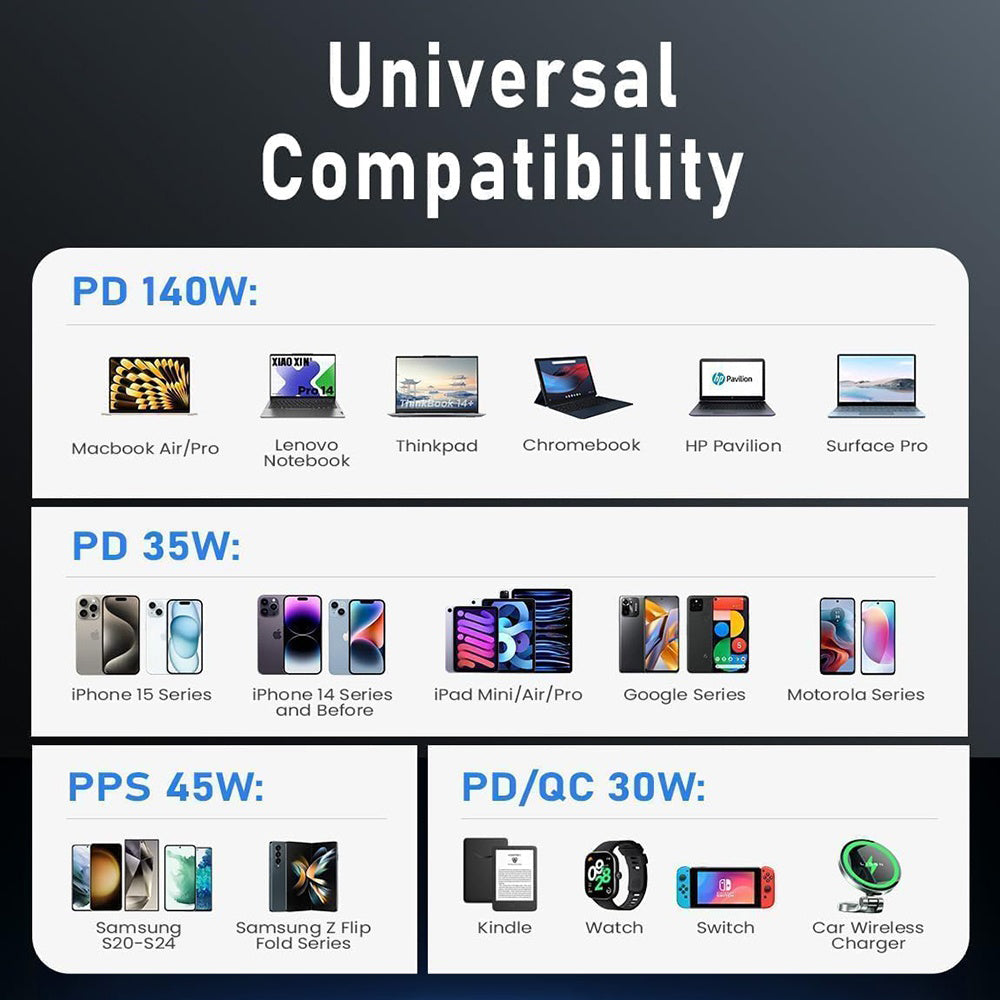 Auto-Ladegerät mit USB-C Kabel Lisen, 170W, 5A, 1 x USB-A - 2 x USB-C, Schwarz YL0224010001