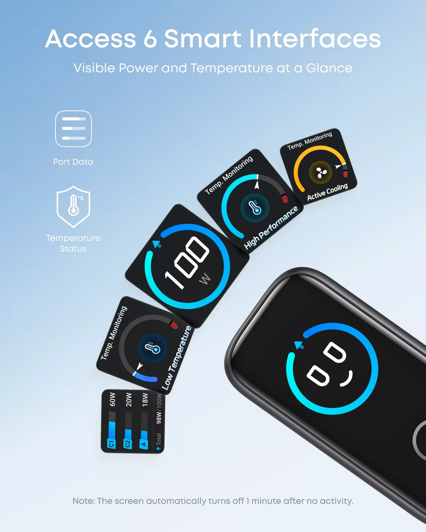 Anker Smart Display USB-C Netzladegerät, 100W, 5A, 1 x USB-A - 2 x USB-C, Grau, Wiederaufbereitet B121BGZ1