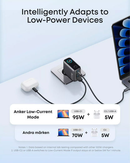 Anker Smart Display USB-C Netzladegerät, 100W, 5A, 1 x USB-A - 2 x USB-C, Grau, Wiederaufbereitet B121BGZ1