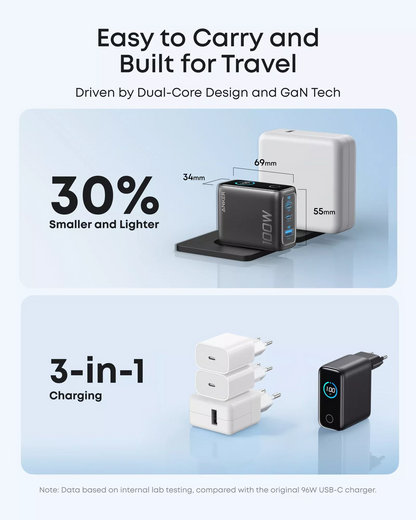 Anker Smart Display USB-C Netzladegerät, 100W, 5A, 1 x USB-A - 2 x USB-C, Grau, Wiederaufbereitet B121BGZ1