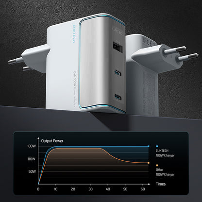 Netzteil mit USB-C-Kabel Cuktech, 100W, 5A, 1 x USB-A - 2 x USB-C, Weiß CKAD1003EUGW