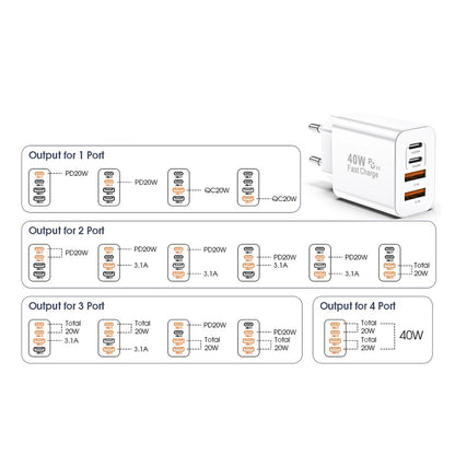 Netzladegerät Techsuit PowerXQuad CH4, 40W, 3A, 2 x USB-A - 2 x USB-C, Weiß