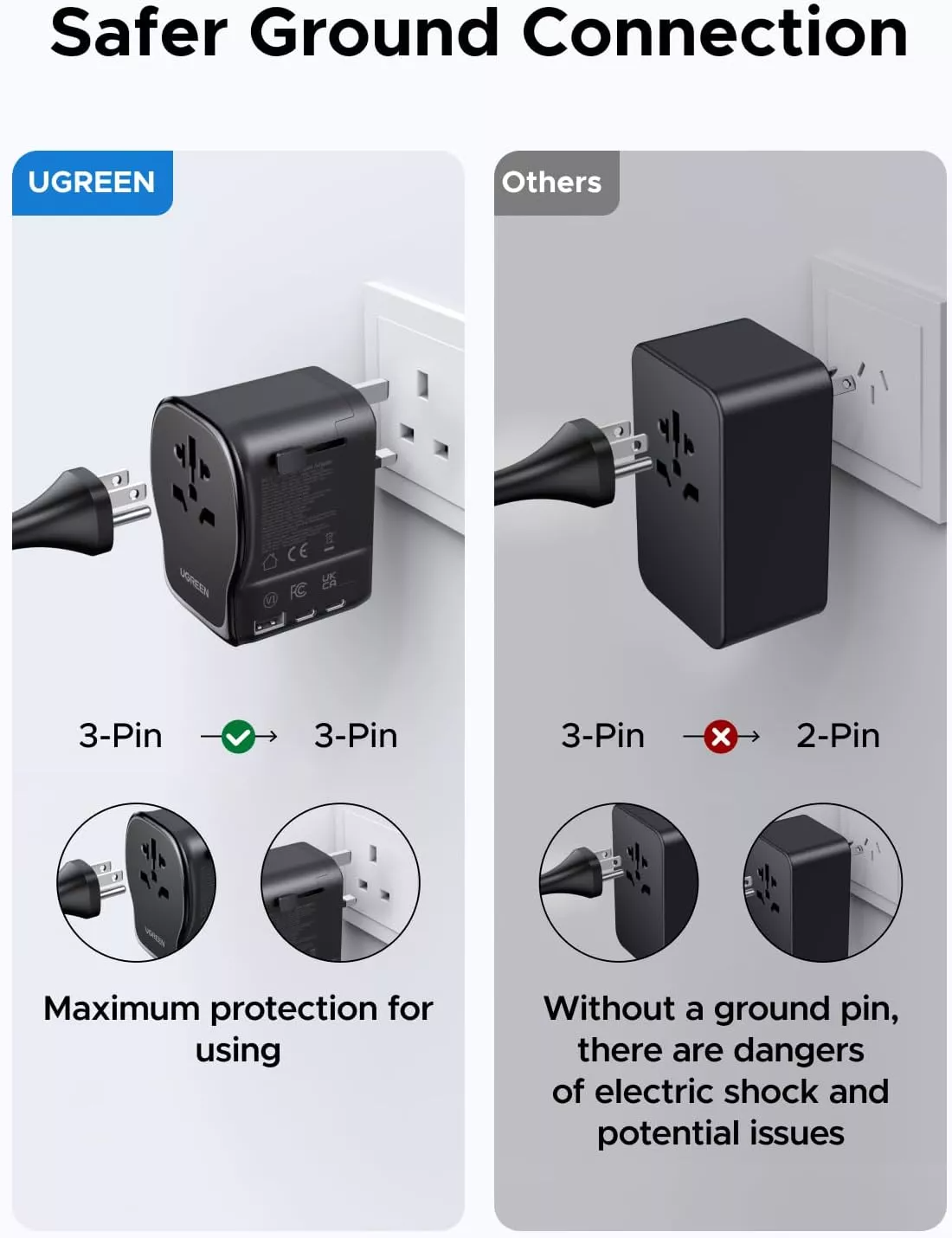 UGREEN Travel S550 Netzladegerät (55001), 65W, 3,25A, 1 x USB-A - 2 x USB-C, Schwarz