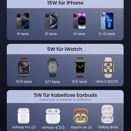 UGREEN W707 3in1 Wireless Netzladegerät, 25W, 1.67A, Grau