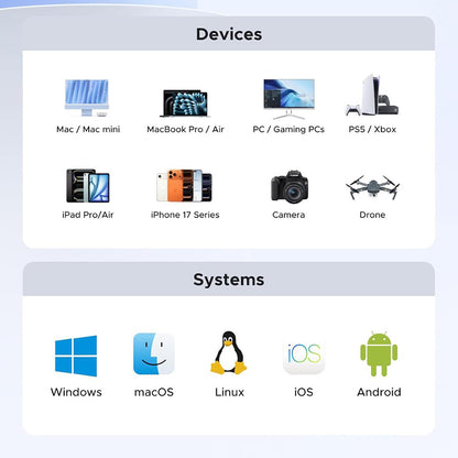Solid State Drive (Externe SSD) UGREEN 35270, 1TB, Grau