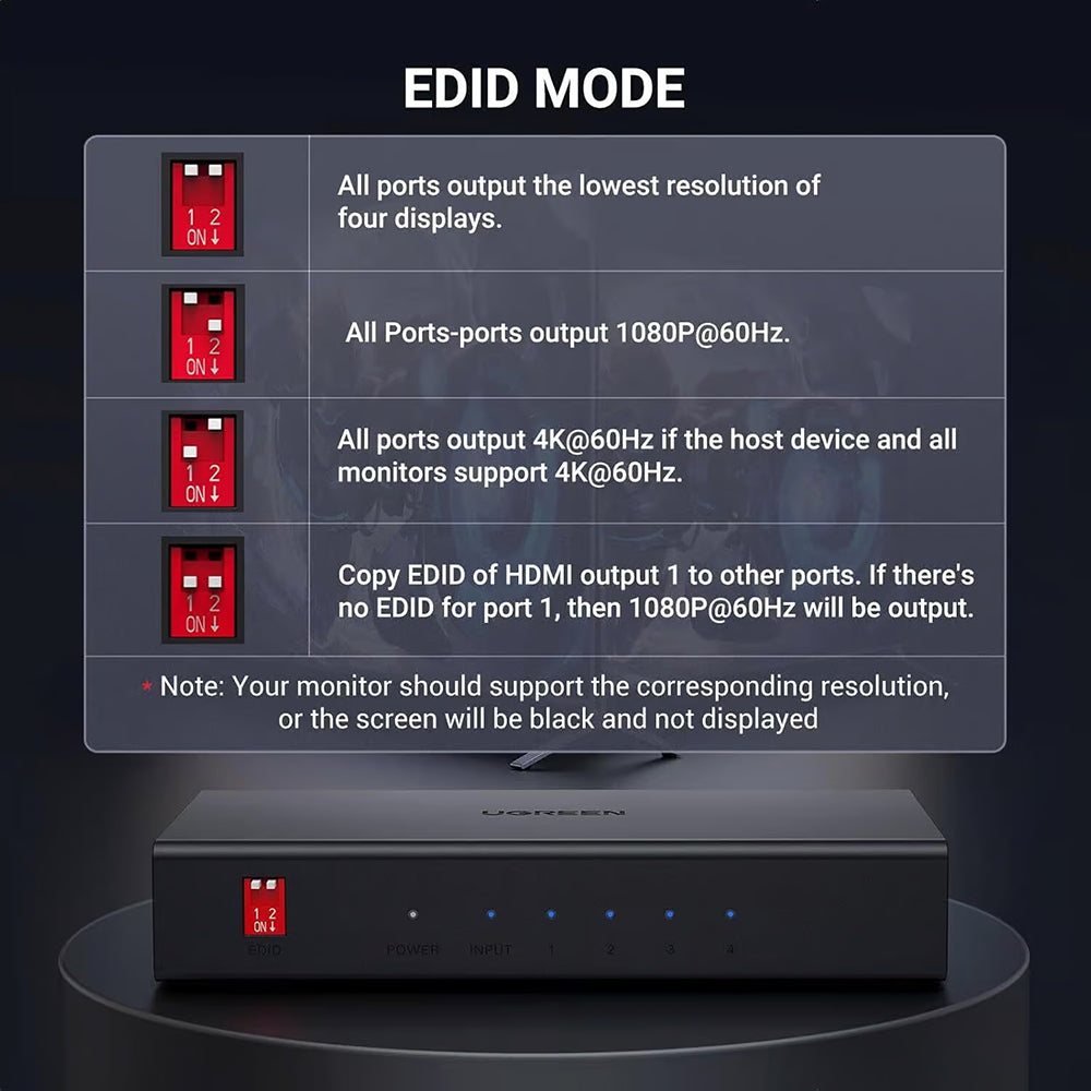 HDMI Video Splitter UGREEN CM570 (90514), Schwarz