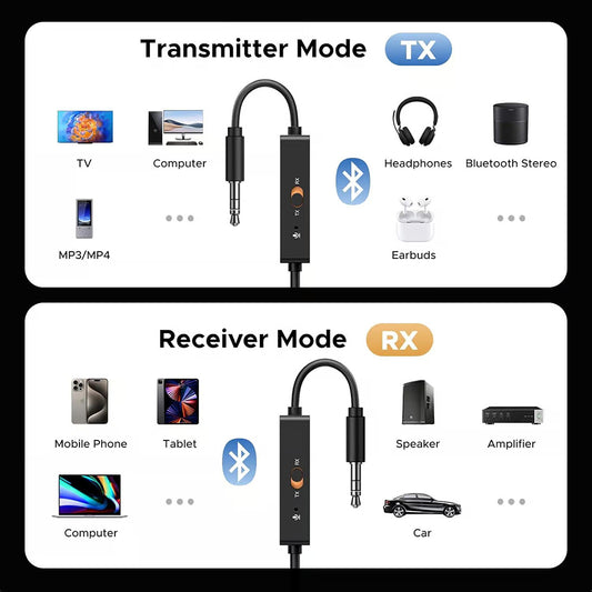 Bluetooth Transmitter / Receiver UGREEN BT303